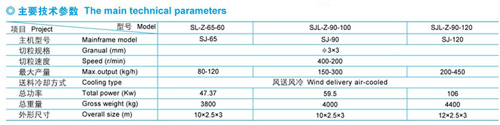 塑料造粒設(shè)備