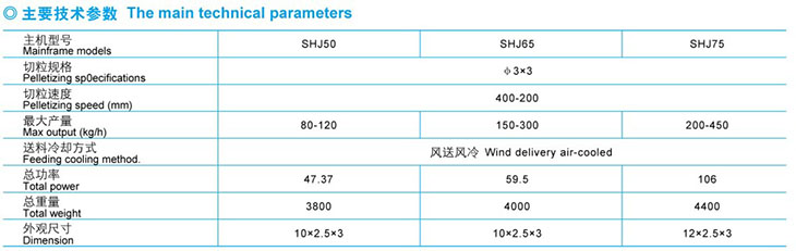 塑料造粒設(shè)備